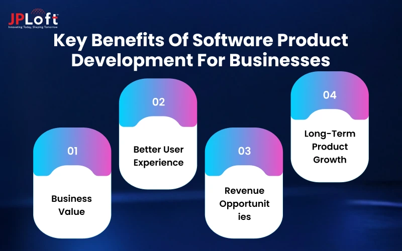 Key Benefits of Software Product Development for Businesses